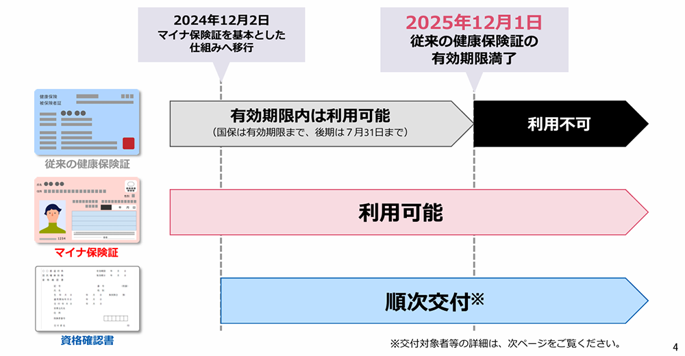 医療機関・薬局の窓口に訪れる患者に対する資格確認方法等に関するセミナー/厚生労働省